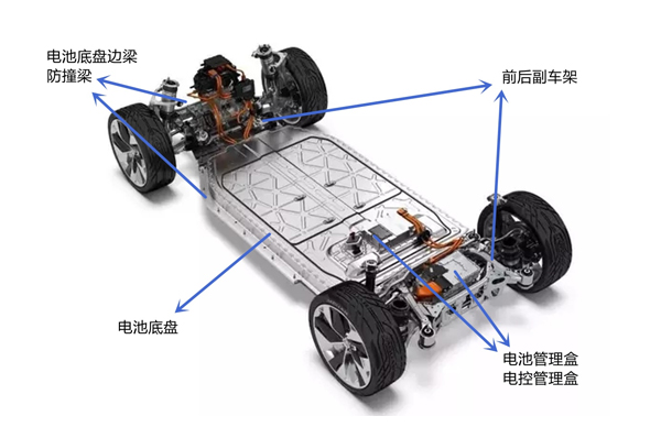 新能源汽車零部件